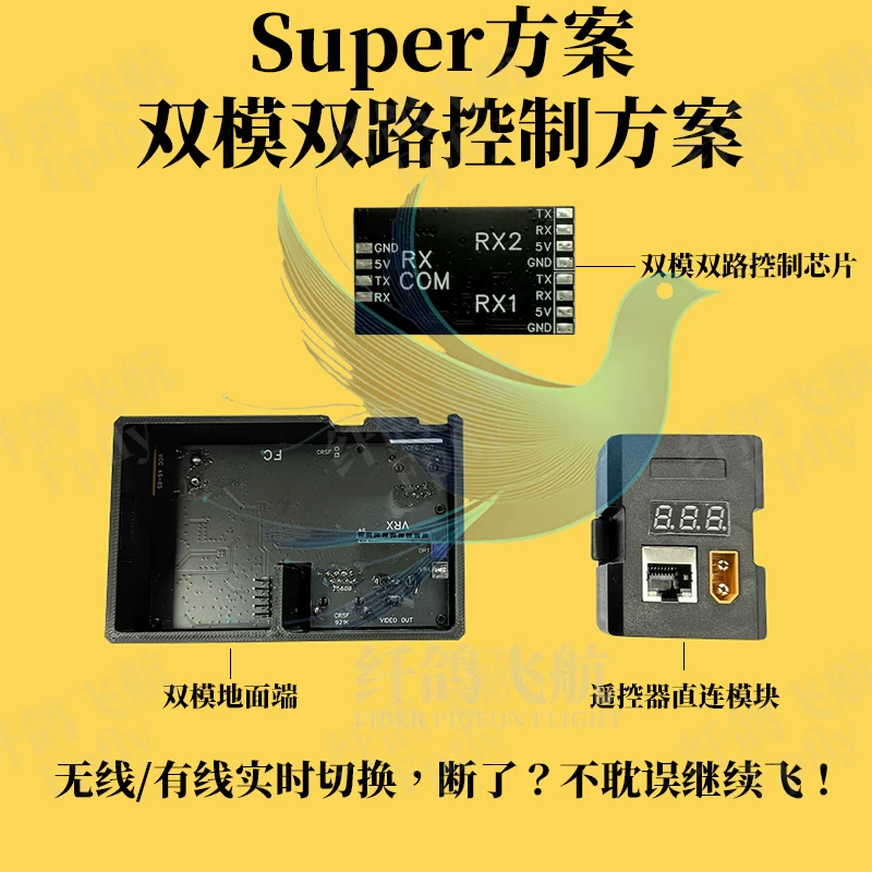 双模地面端｜无线+光纤双路控制｜实时自动切换